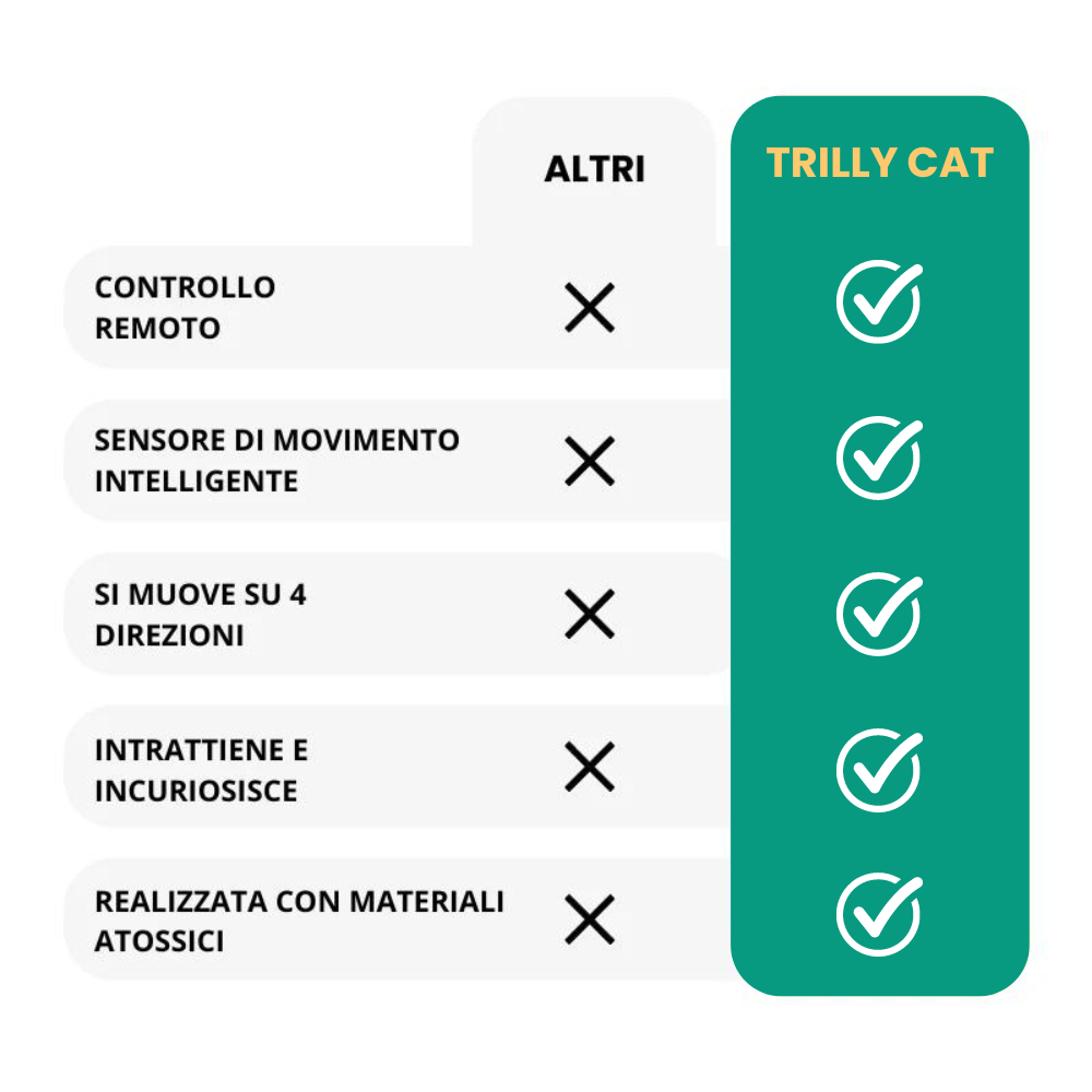 TRILLY CAT